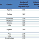 Image for article titled Facebook’s big data glimpse at human migration and the growth of mega-cities